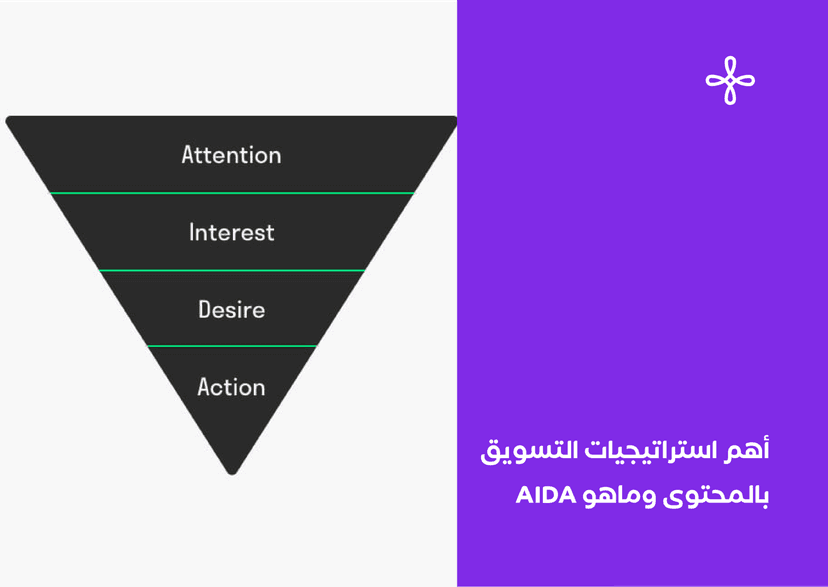 أهم استراتيجيات التسويق بالمحتوى وماهو AIDA