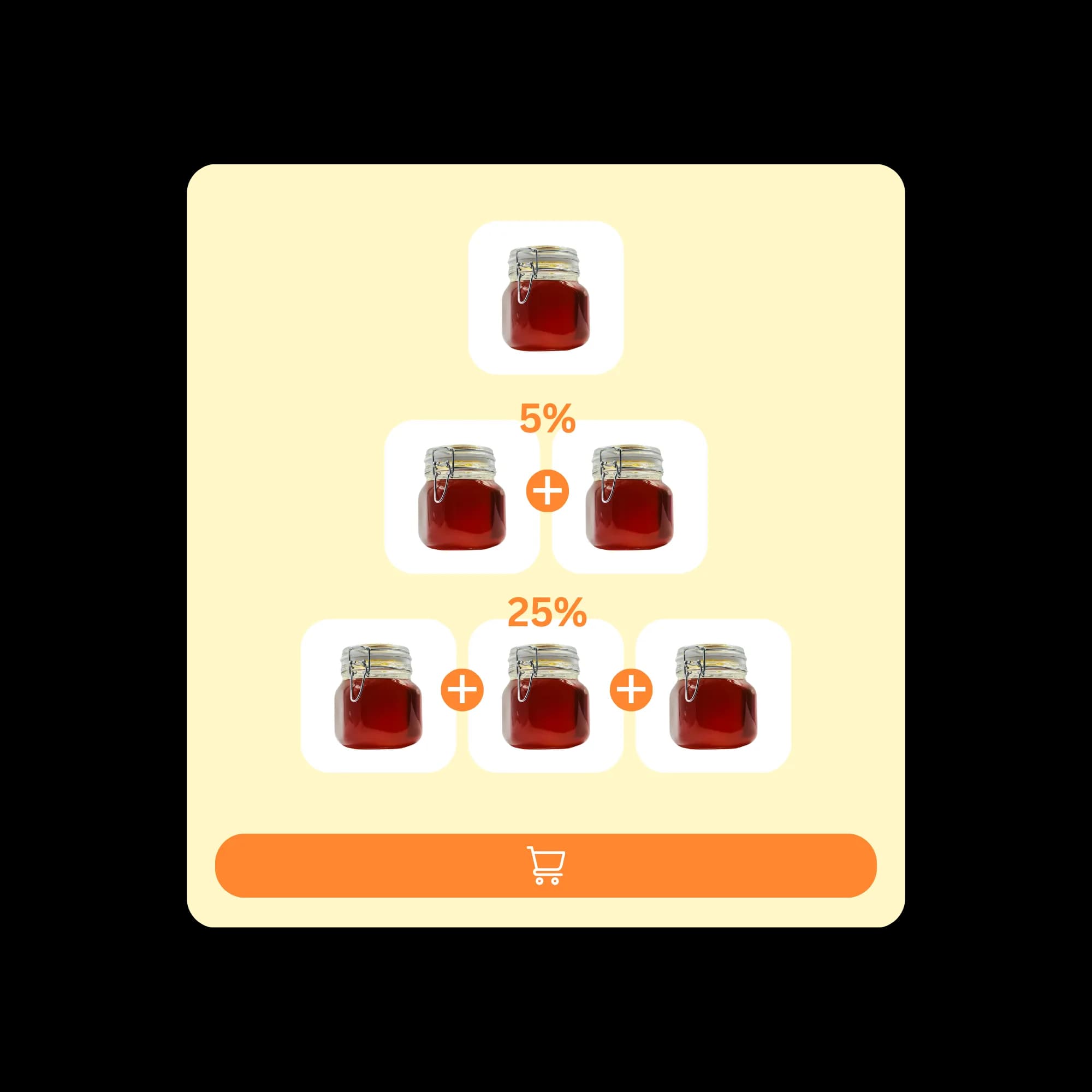 Tiered offers